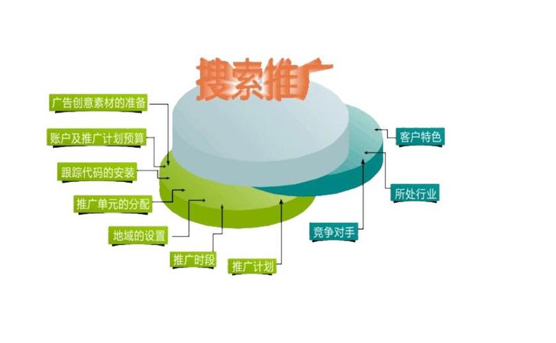 蜘蛛池与传统外链建设的协同效应