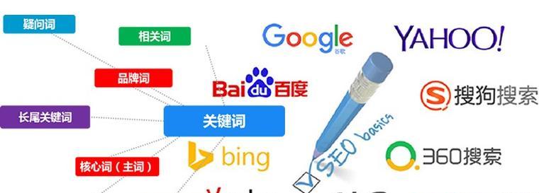 URL版本控制与蜘蛛池