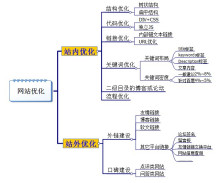 蜘蛛池在搜索引擎蜘蛛抓取优先级调整