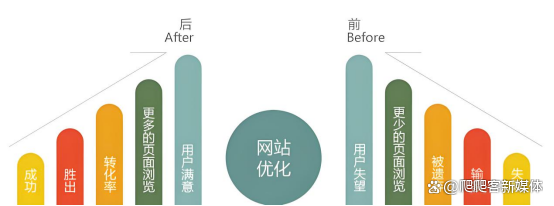 蜘蛛池的带宽管理与成本控制