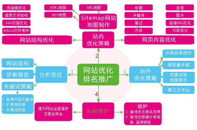 大发彩票大厅-welcome蜘蛛池团队建设与人才技能要求